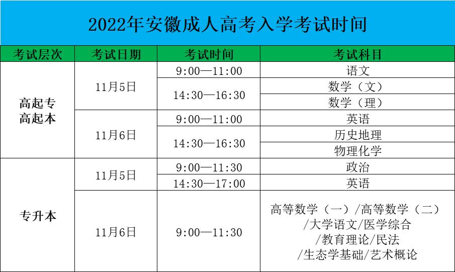 2022年馬鞍山市成人高考考試時間考試科目