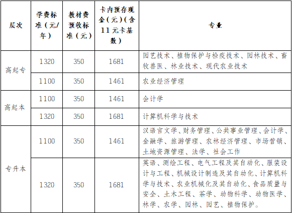 安徽農(nóng)業(yè)大學(xué)2021級(jí)成人高考校本部新生入學(xué)須知(圖1)