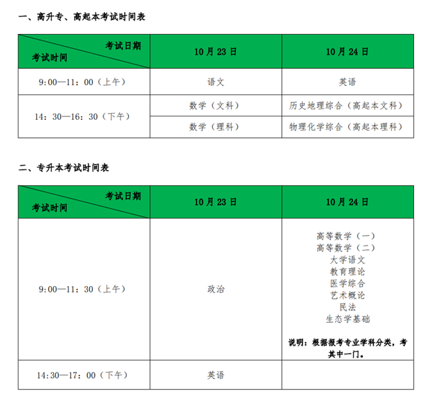 2021年安徽成人高考入學(xué)考試考生注意事項(圖1)